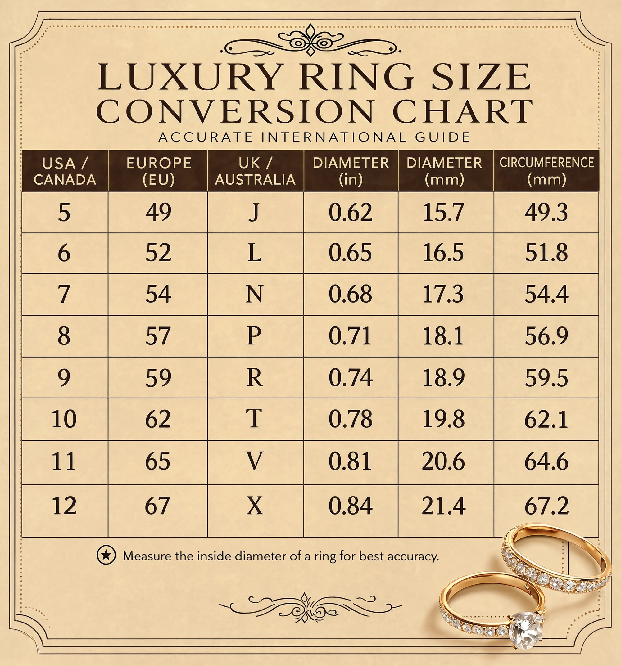 Ring size chart